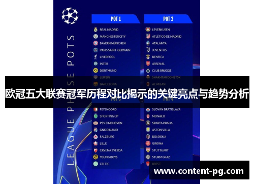 欧冠五大联赛冠军历程对比揭示的关键亮点与趋势分析 欧冠五大联赛冠军历程对比揭示的关键亮点与趋势分析