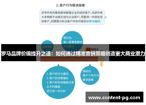 罗马品牌价值提升之道:如何通过精准营销策略创造更大商业潜力 罗马品牌价值提升之道:如何通过精准营销策略创造更大商业潜力