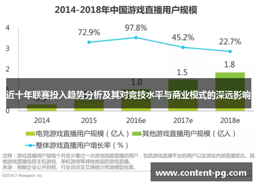 近十年联赛投入趋势分析及其对竞技水平与商业模式的深远影响 近十年联赛投入趋势分析及其对竞技水平与商业模式的深远影响