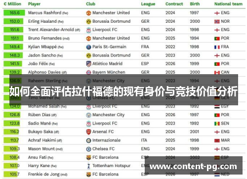 如何全面评估拉什福德的现有身价与竞技价值分析