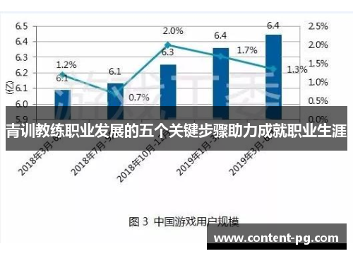 青训教练职业发展的五个关键步骤助力成就职业生涯