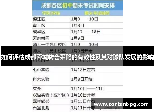 如何评估成都蓉城转会策略的有效性及其对球队发展的影响
