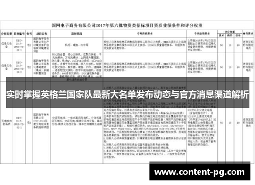 实时掌握英格兰国家队最新大名单发布动态与官方消息渠道解析