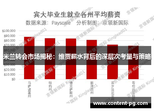 米兰转会市场揭秘:维贾薪水背后的深层次考量与策略 米兰转会市场揭秘:维贾薪水背后的深层次考量与策略