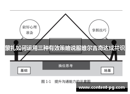 蒙扎如何运用三种有效策略说服维尔吉奇达成共识 蒙扎如何运用三种有效策略说服维尔吉奇达成共识