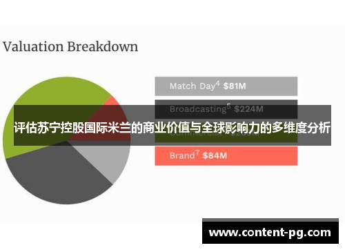 评估苏宁控股国际米兰的商业价值与全球影响力的多维度分析