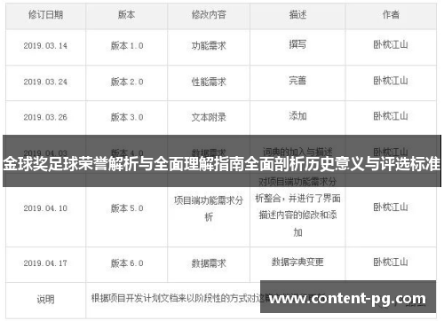金球奖足球荣誉解析与全面理解指南全面剖析历史意义与评选标准 金球奖足球荣誉解析与全面理解指南全面剖析历史意义与评选标准