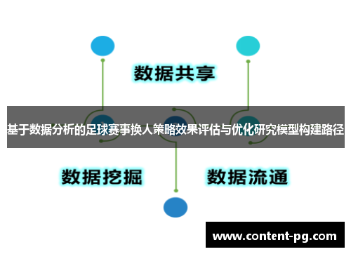 基于数据分析的足球赛事换人策略效果评估与优化研究模型构建路径 基于数据分析的足球赛事换人策略效果评估与优化研究模型构建路径