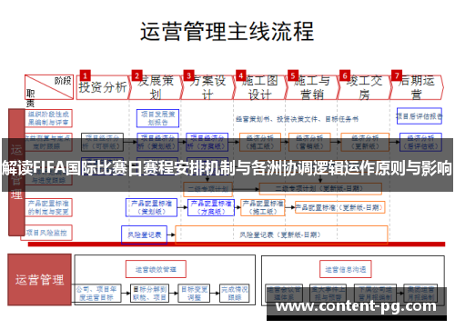解读FIFA国际比赛日赛程安排机制与各洲协调逻辑运作原则与影响