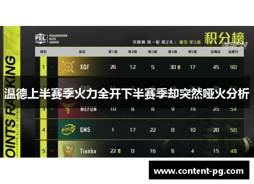 温德上半赛季火力全开下半赛季却突然哑火分析